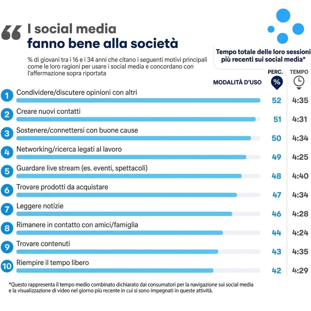 social media trend 2025