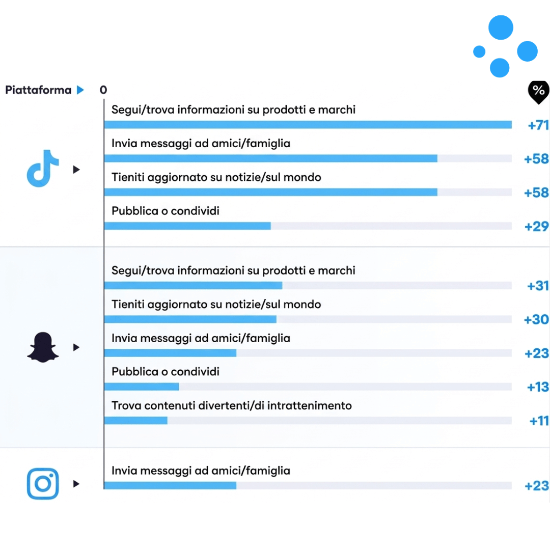 social media trend 2025