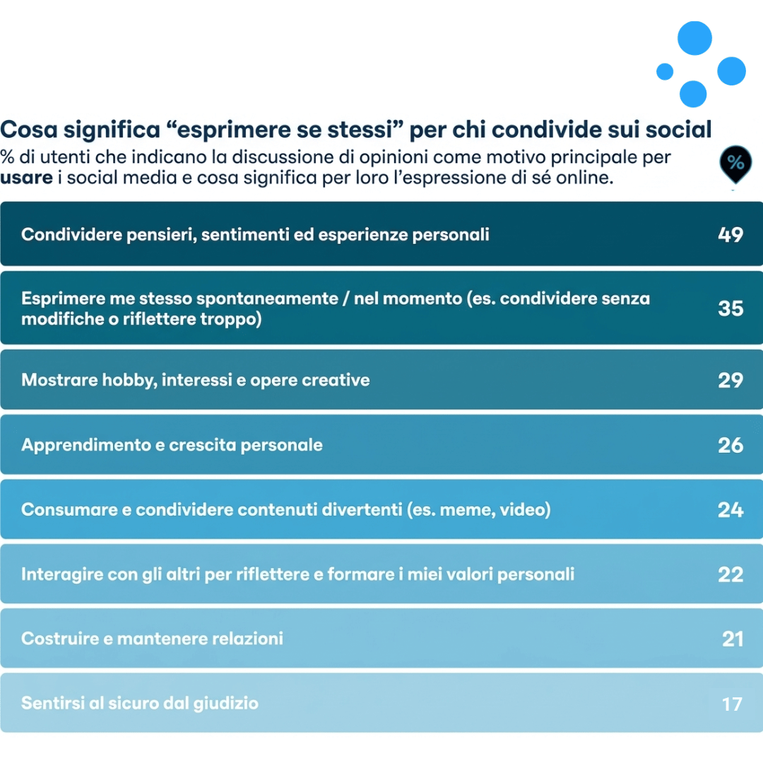 social media trend 2025